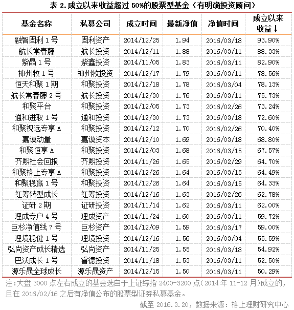 理财基金收益排行(基金理财产品收益排行)