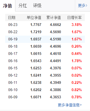 理财基金收益排行(基金理财产品收益排行)