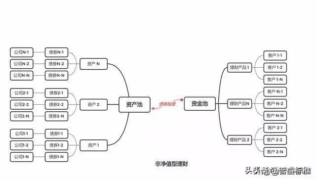 理财产品模式(理财产品模式有哪些)