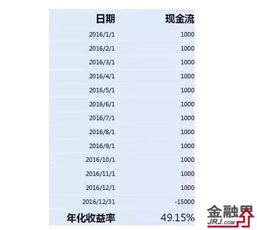 理财基金收益排行(理财基金股票哪个好)