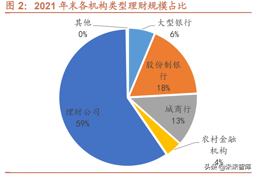 四大行理财(四大行理财产品收益排名)