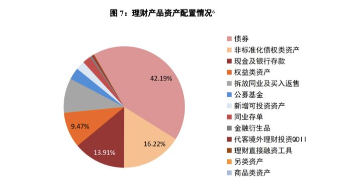 理财产品非标(理财产品非标投资比例)