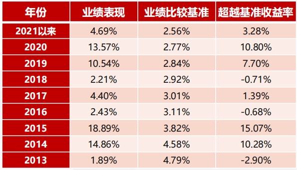 保本理财利息(保本理财利息增值税)