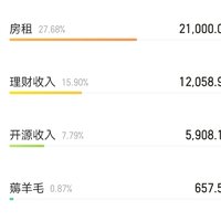 她理财网(她理财论坛)