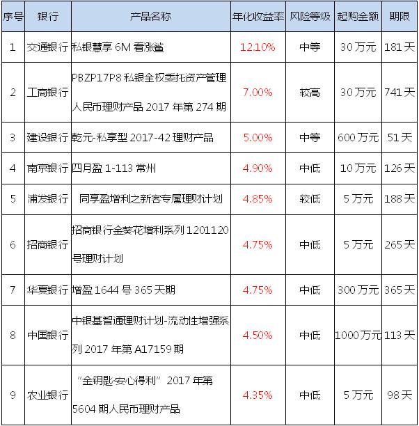 保本理财利息(保本理财利息增值税)