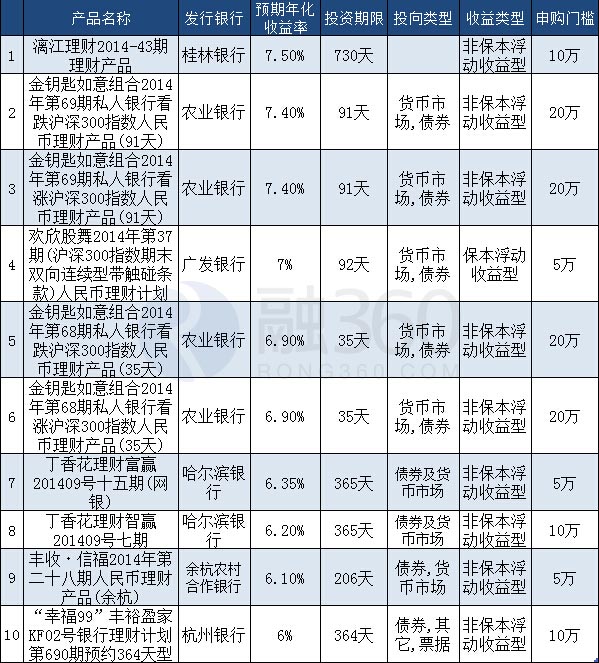银行理财产品保本吗(银行理财产品保本吗,有风险吗)