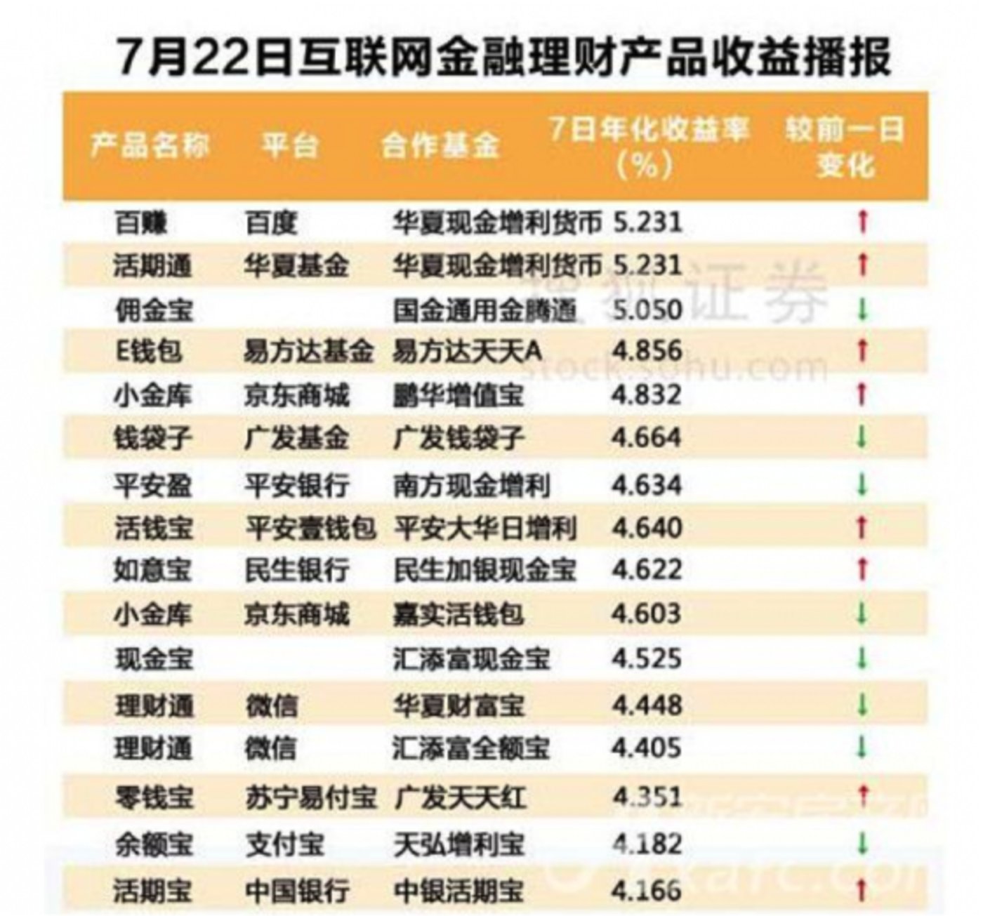 百度理财百赚(百度理财app叫什么)