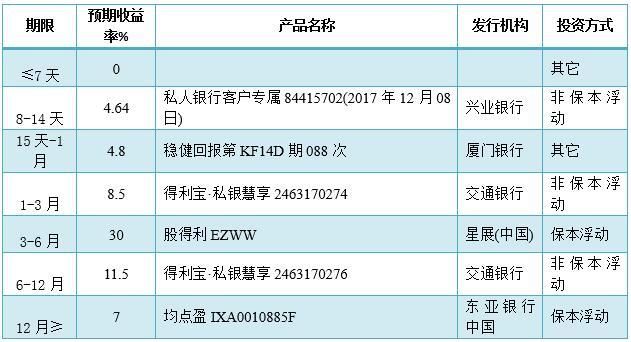 交行保本理财(交行保本理财产品)