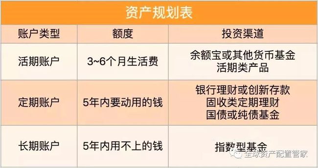 理财的阶段(理财的几个阶段)