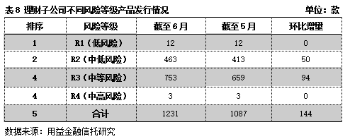 银信理财产品(银信理财业务是什么)