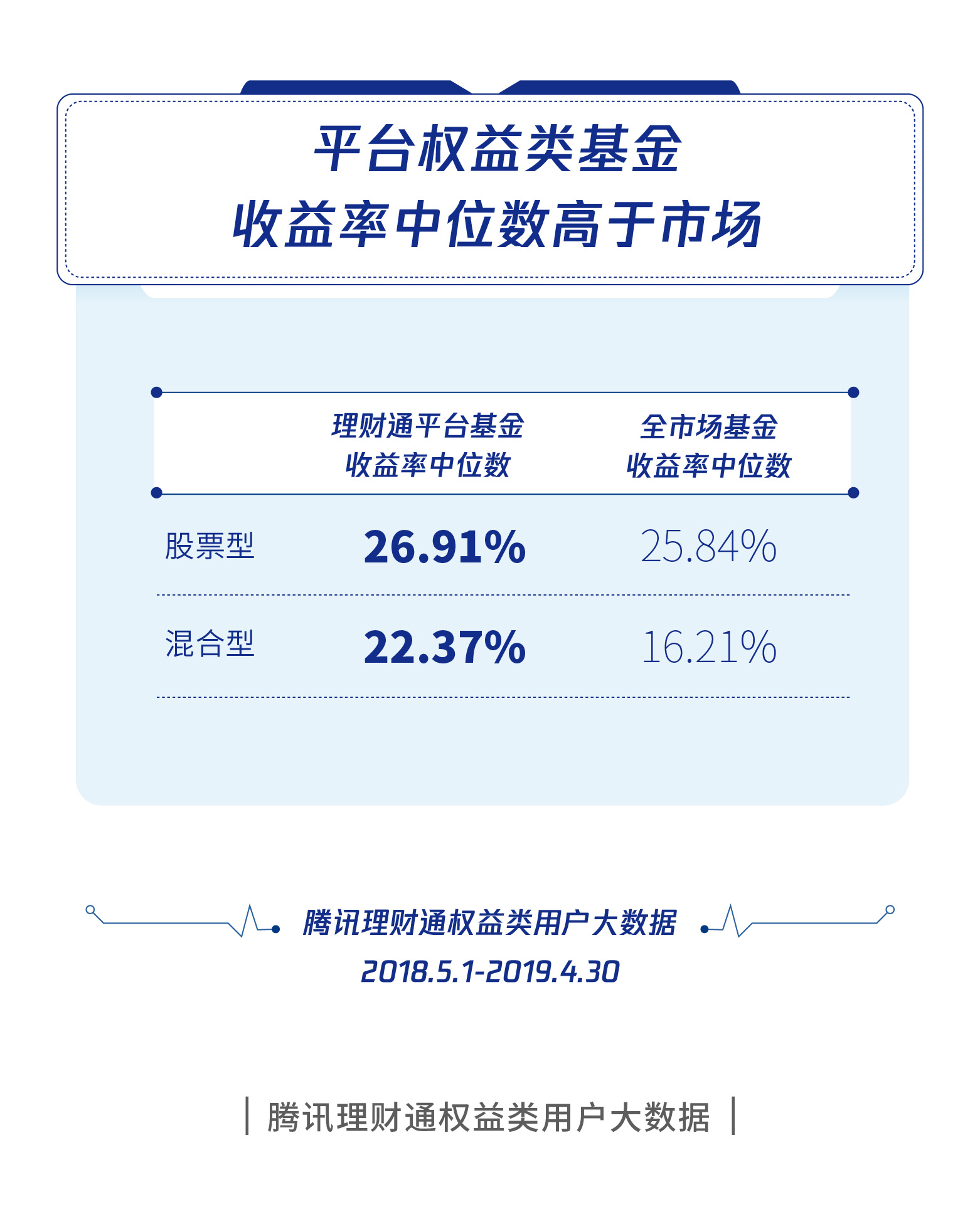 理财通赚吗(理财通能赚多少)