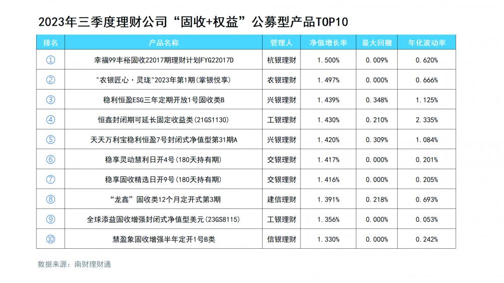 静态理财(动态理财和静态理财)