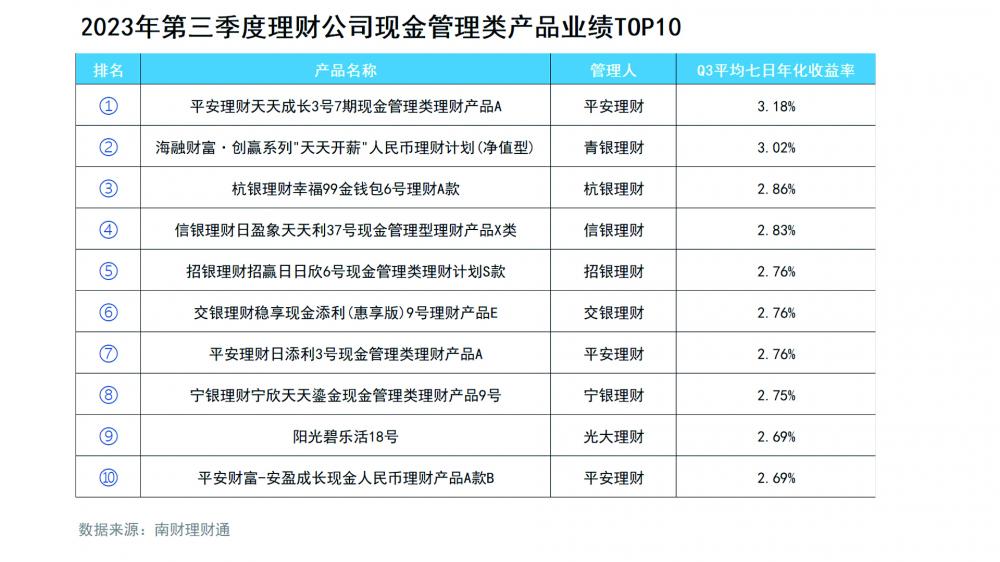 静态理财(动态理财和静态理财)