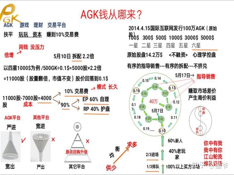 静态理财(静态理财是什么意思)
