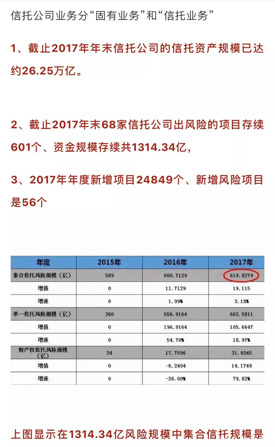 信托理财收益(信托产品收益率情况)