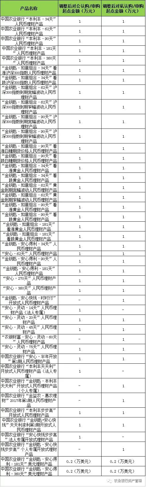 本利丰理财产品(本利丰理财产品表格)