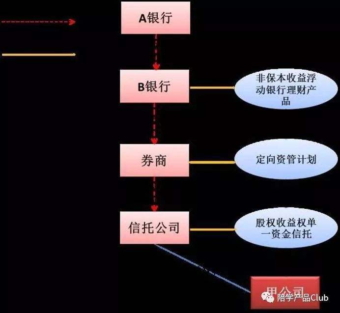 理财产品是怎么操作(初学者如何购买理财产品)
