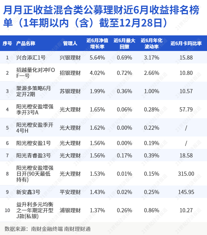 理财风险排名(理财产品风险排名)