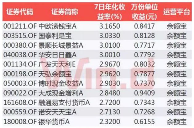 基金理财收益排行(基金理财哪家公司好)