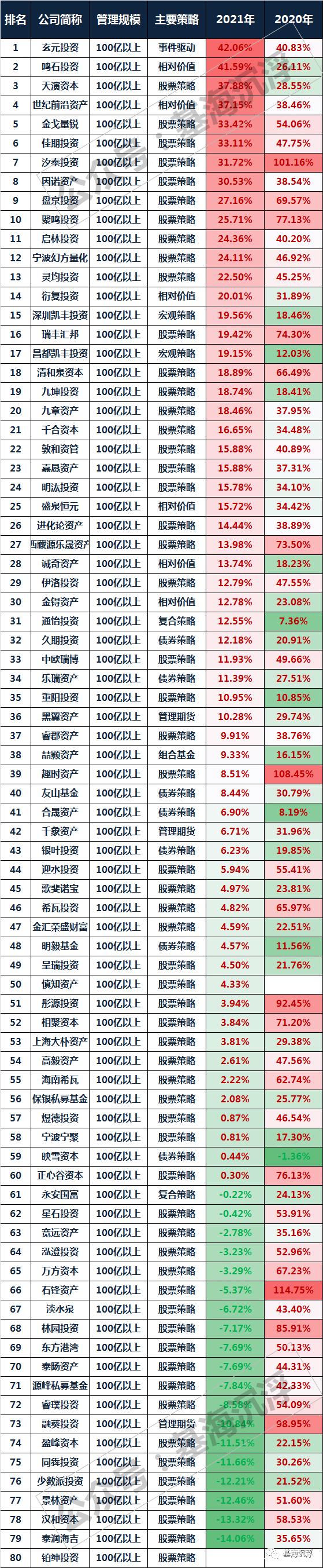 基金理财收益排行(基金理财哪家公司好)