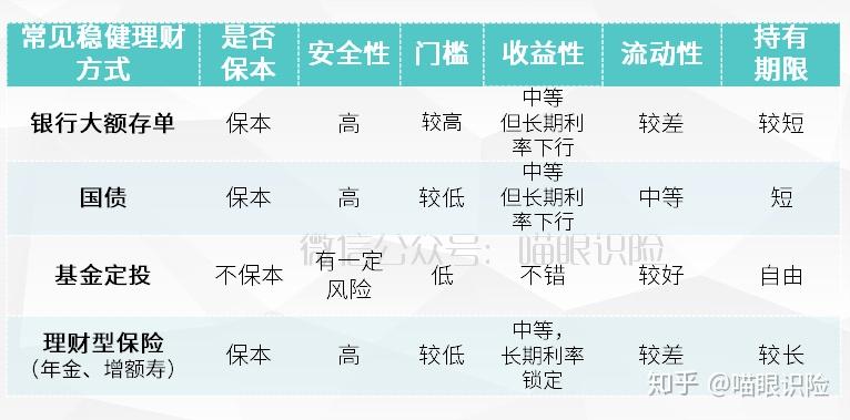 理财类型保险(理财保险有几种)