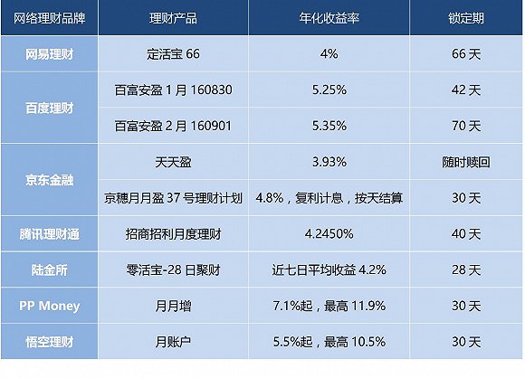 余额宝理财产品怎么买(余额宝怎样理财才赚钱?)