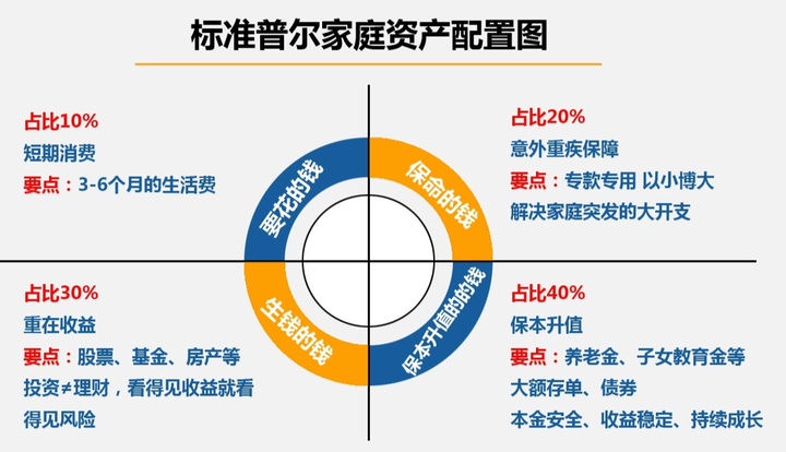 个人理财意义(定期理财图片截图)
