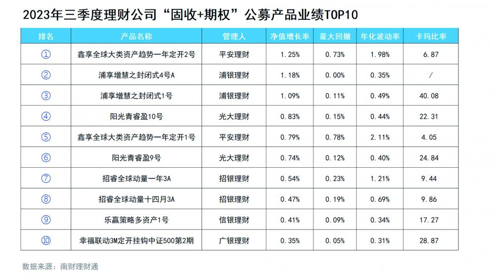 51理财怎么样(51理财属于p2p吗)