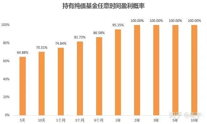 理财什么是保本保息(理财什么是保本保息产品)