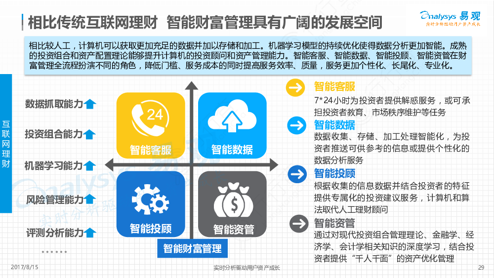 互联网理财公司(互联网理财公司排名)