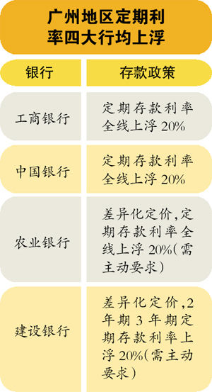 四大行理财(四大行理财子公司)