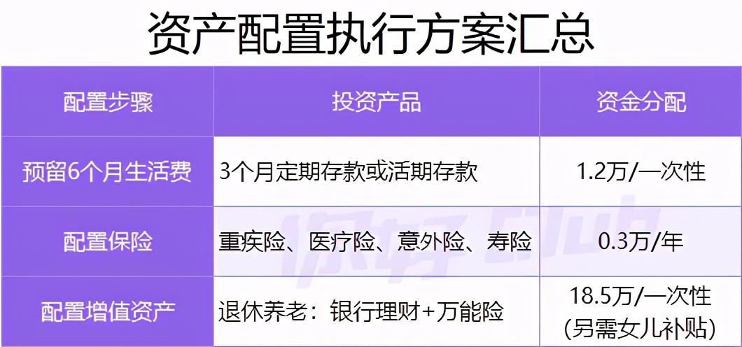 理财生活费(生活理财怎么写)