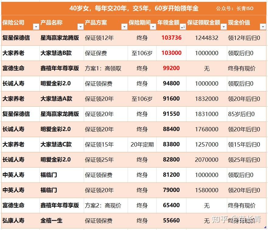 幸福一百理财(2020年幸福100的理财平台)