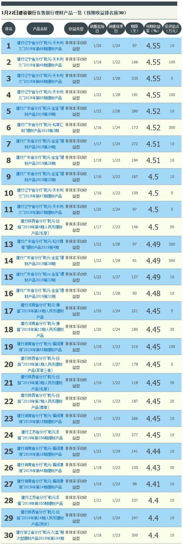 理财风险排名(银行理财有没风险)