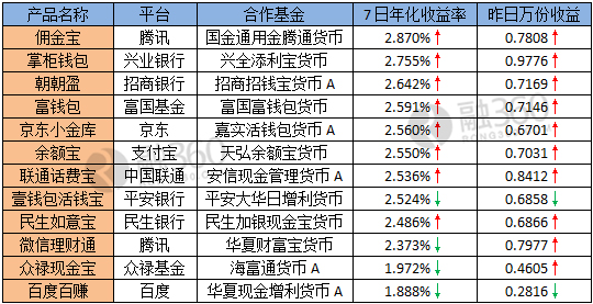 百度理财百赚(怎么理财最安全又赚钱百度)