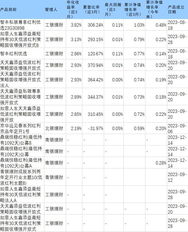 理财风险排名(2021理财风险)
