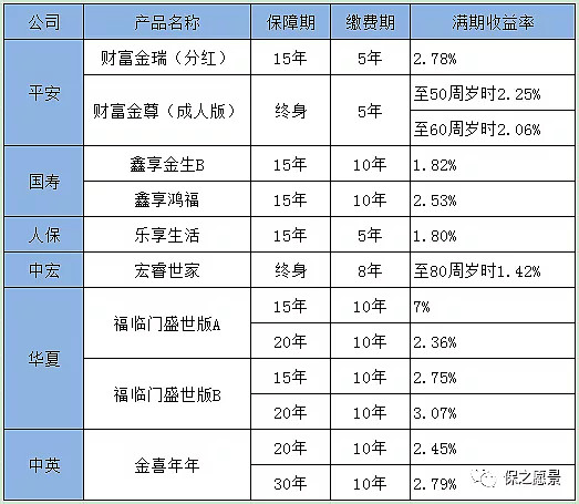 天安理财产品(天安理财产品安全吗)