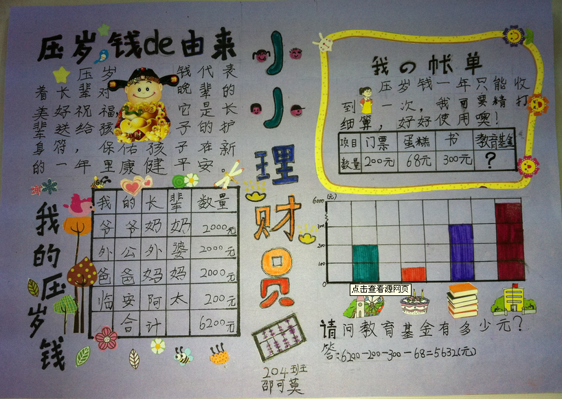 理财的小报(理财小报怎么画)