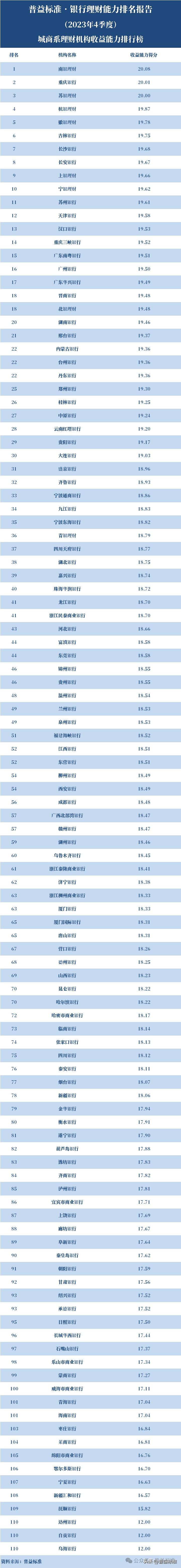 理财风险排名(理财产品风险由低到高排行)
