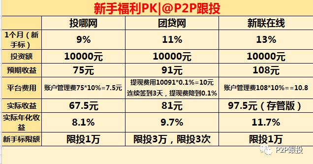 新联理财(联新资本理财)