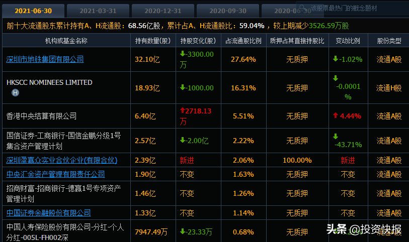 万科理财(万科理财产品利率高吗)