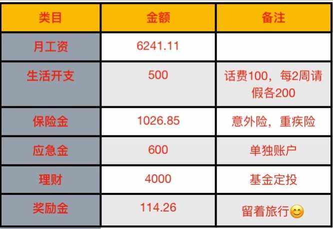理财怎么做账(公户理财怎么做账)