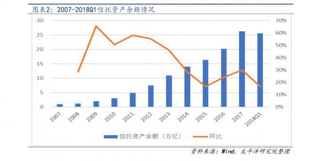 中国理财行业(中国理财行业需求)