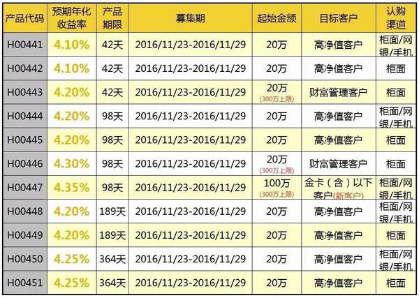 3年理财产品(3年理财产品平安佣金多少钱)