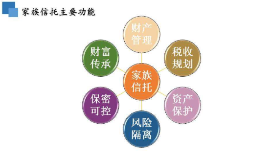 信托理财是什么(信托理财产品可靠吗 知乎)