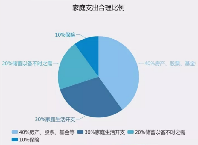 在线家庭理财(在线家庭理财怎么操作)