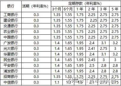 理财利息计入什么科目(理财产生的利息如何记账)