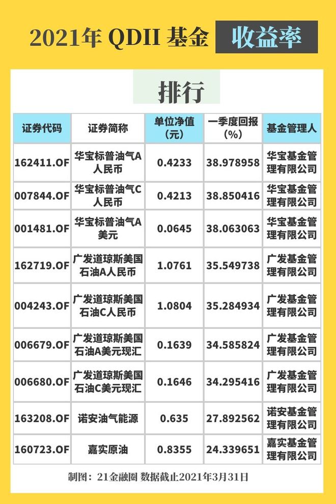 基金理财收益排行(基金理财哪个收益高)