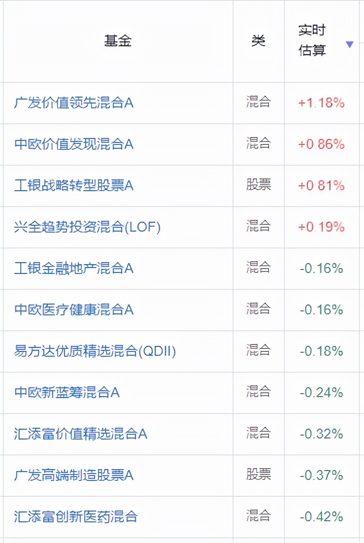 基金理财收益排行(基金理财哪个收益高)