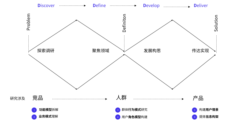 悟空理财是真的吗(悟空理财是不是真的)